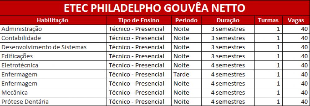 2021 – Página: 3 – Etec Philadelpho Gouvêa Netto