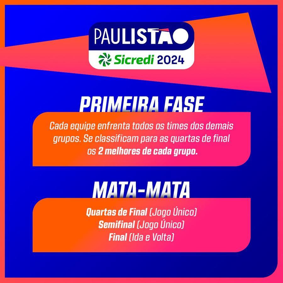 FPF define grupos do Paulistão 2024 - SPFC