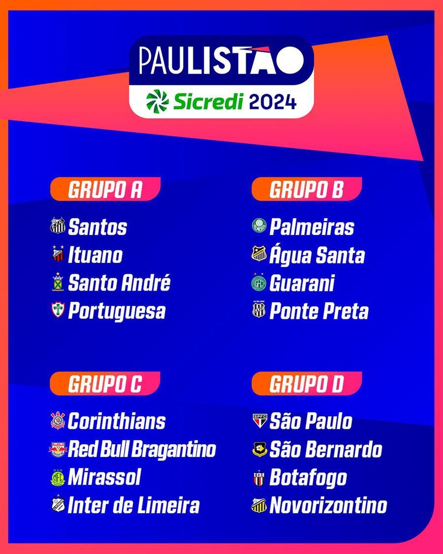 FPF define grupos do Campeonato Paulista 2024; confira