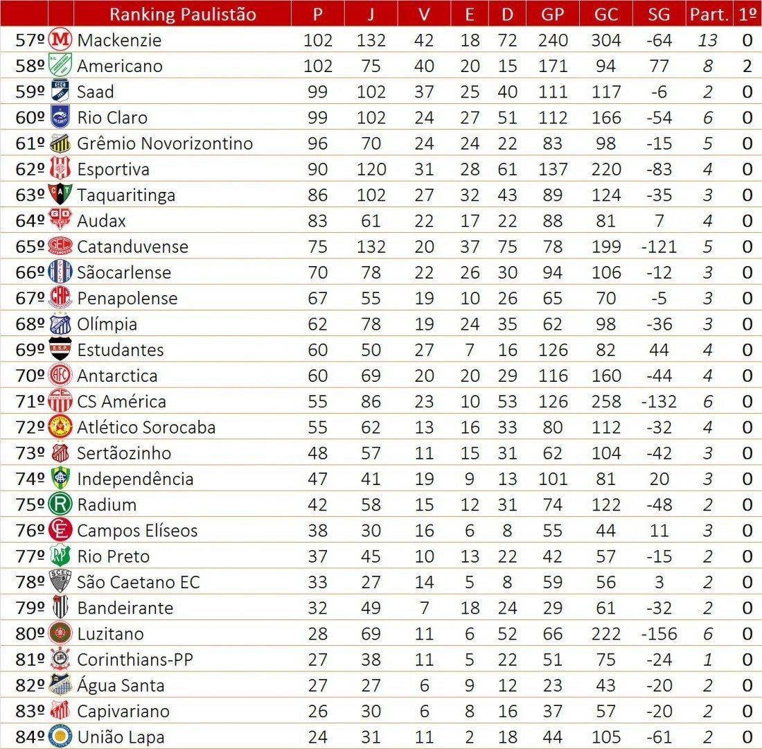 Atualizado: Ranking Paulista de Xadrez tem quatro fernandopolenses