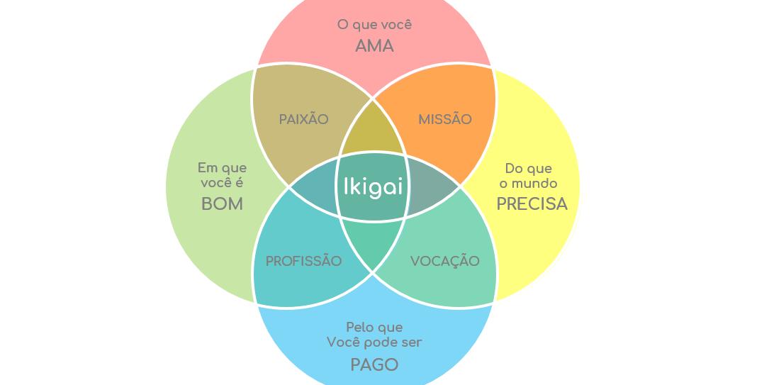 Mandala Ikigai (Reprodução)